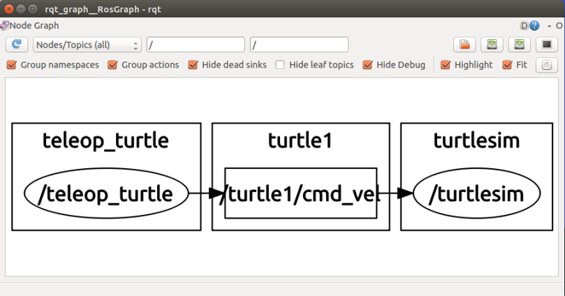 Figura 4: rqt_graph con los nodos y tópicos de la tortuga